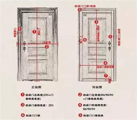 門幾公分|2024房門尺寸新標準